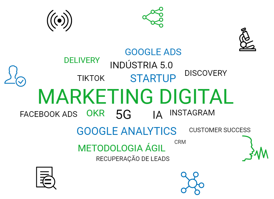 nuvem de tags com as palavras Marketing Digital, OKR, Google Ads, 5G, Indústria 5.0, Recuperação de Leads, Metodologia Ágil, Discovery, Startup, Delivery, Tiktok, Instagram, etc. Com Marketing Digital como a maior palavra no meio